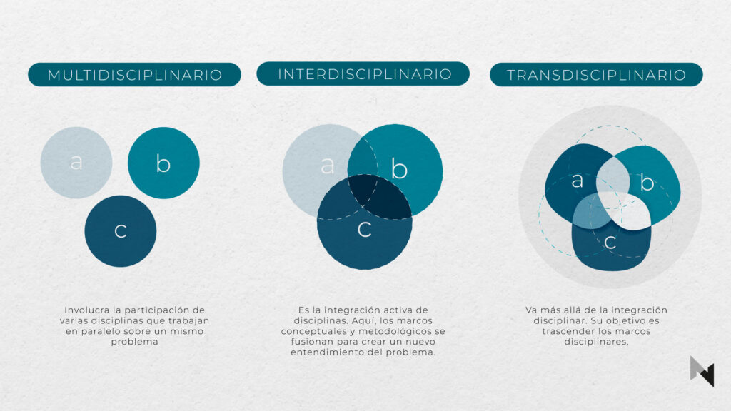 EL PENSAMIENTO DE DISEÑO COMO ESTRATEGIA EN LA RESOLUCIÓN DE PROBLEMAS COMPLEJOS EN ENTORNOS COLABORATIVOS